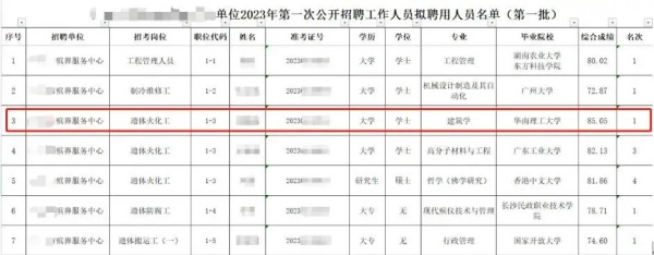 錄取人數(shù)下滑？大批畢業(yè)生轉(zhuǎn)行···這個專業(yè)要涼？3.webp_副本.jpg
