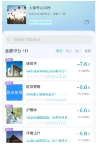 錄取人數(shù)下滑？大批畢業(yè)生轉(zhuǎn)行···這個專業(yè)要涼？4.jpg