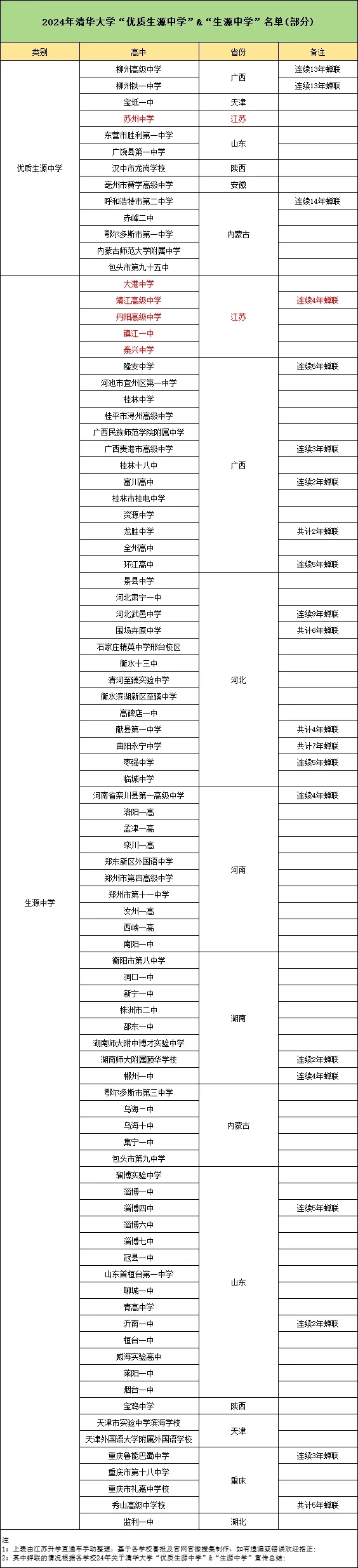 恭喜上榜！清北公布2024“優(yōu)質生源中學”名單！.webp.jpg
