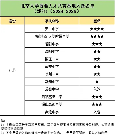 恭喜上榜！清北公布2024“優(yōu)質生源中學”名單！2.webp.jpg