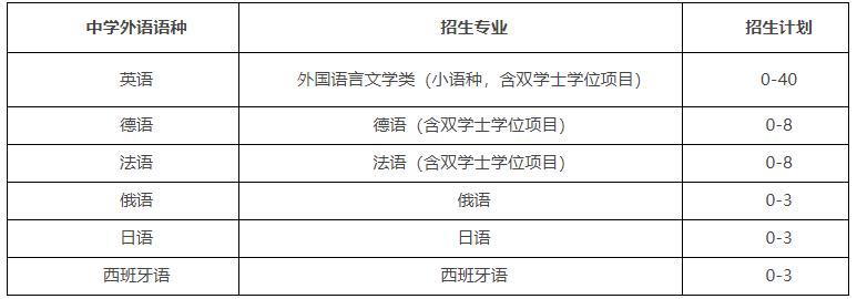 浙江大學(xué)2025年外語(yǔ)類保送生招生簡(jiǎn)章.jpg