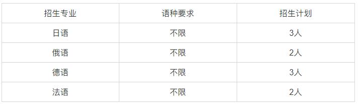 蘭州大學保送生.jpg