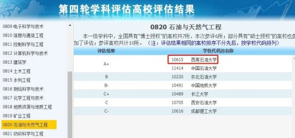 擁有A+學(xué)科的14所雙非，性價比極高！.webp_副本.jpg