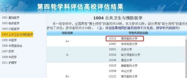 擁有A+學(xué)科的14所雙非，性價比極高！2.webp_副本.jpg