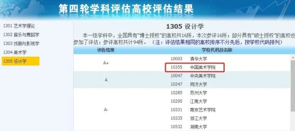 擁有A+學(xué)科的14所雙非，性價比極高！6.webp_副本.jpg