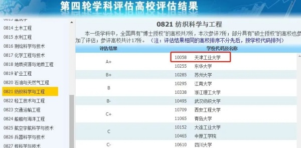 擁有A+學(xué)科的14所雙非，性價比極高！7.webp_副本.jpg