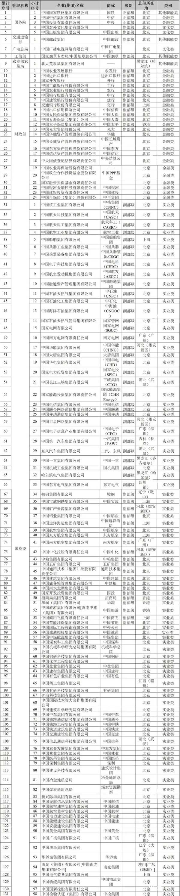 2025最受央企歡迎的省內(nèi)外高校.webp.jpg