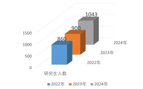 最新！中國(guó)民航大學(xué)2024年升學(xué)數(shù)據(jù)出爐！.jpg