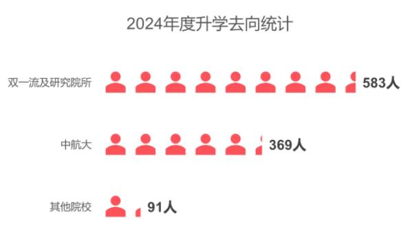 最新！中國(guó)民航大學(xué)2024年升學(xué)數(shù)據(jù)出爐！2.jpg