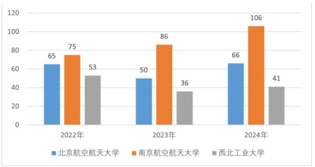 最新！中國(guó)民航大學(xué)2024年升學(xué)數(shù)據(jù)出爐！3.jpg