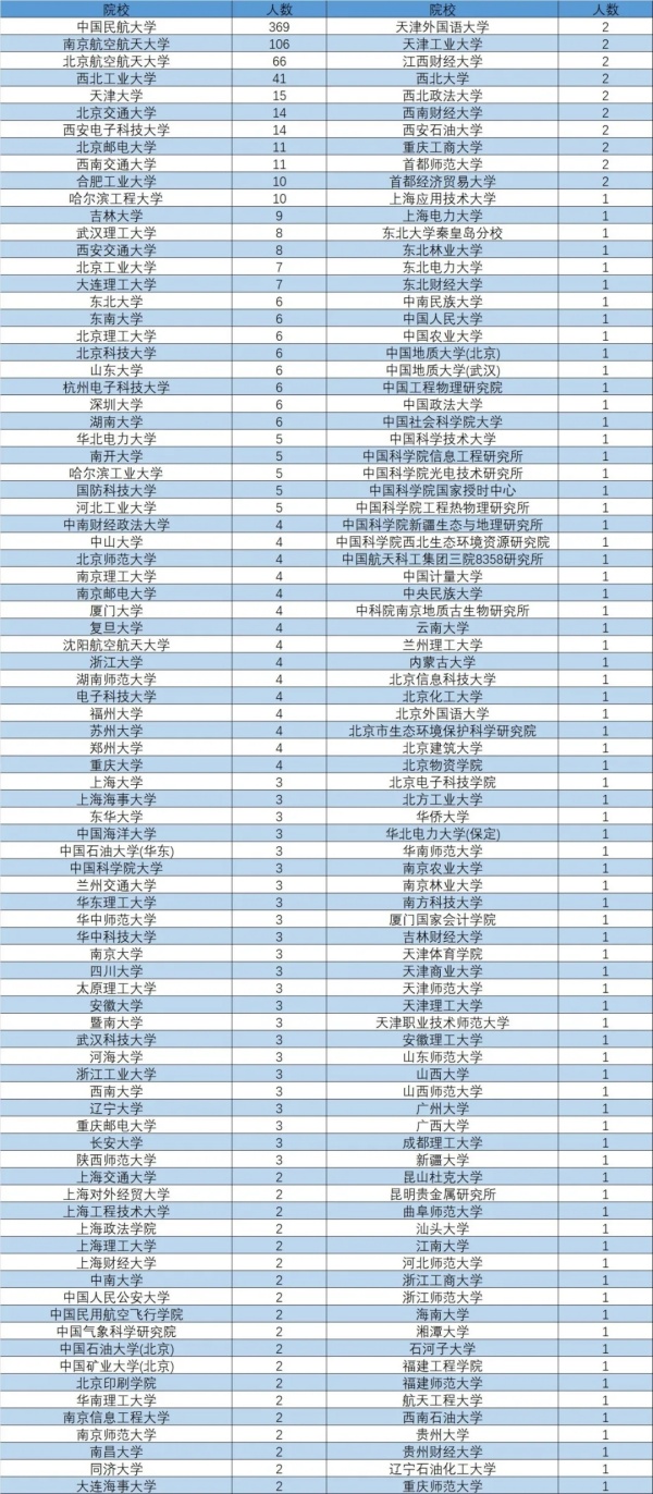 最新！中國(guó)民航大學(xué)2024年升學(xué)數(shù)據(jù)出爐！6.webp_副本.jpg