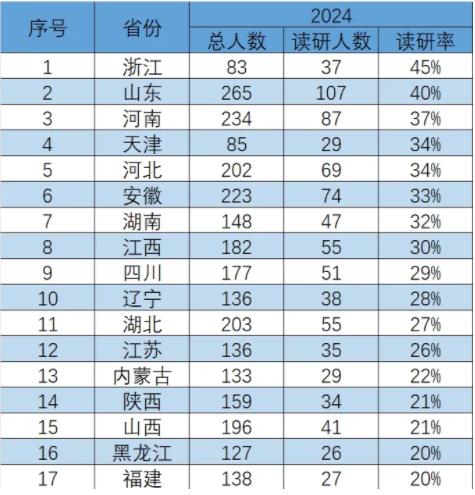 最新！中國(guó)民航大學(xué)2024年升學(xué)數(shù)據(jù)出爐！5.jpg