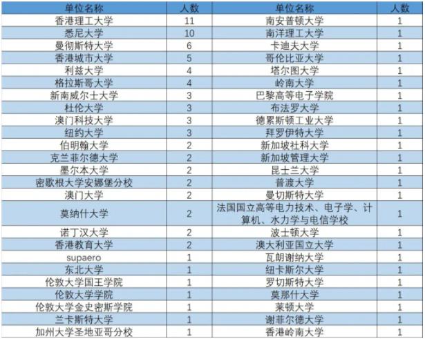 最新！中國(guó)民航大學(xué)2024年升學(xué)數(shù)據(jù)出爐！8.jpg