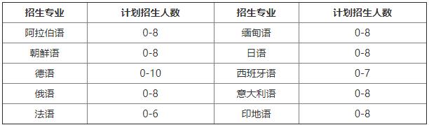 北京大學(xué)2025年外語類專業(yè)保送生招生簡(jiǎn)章.jpg