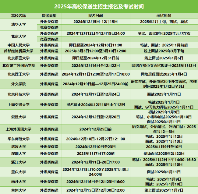 2025保送生簡(jiǎn)章_副本.png