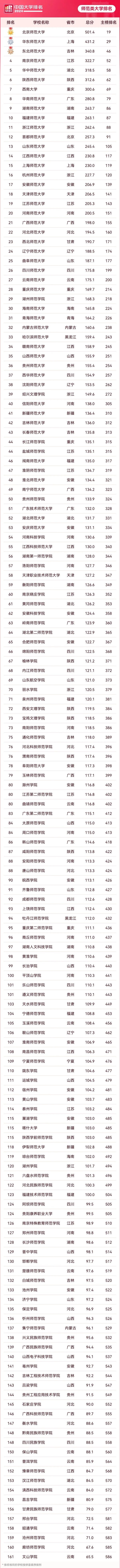 想當老師如何擇校選專業(yè)？附推薦院校！.webp_副本.jpg