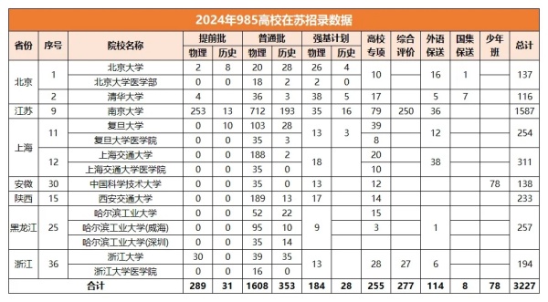 兩類高校畢業(yè)生可認定為高層次人才！一類是C9，還有一類想不到！3.webp_副本.jpg