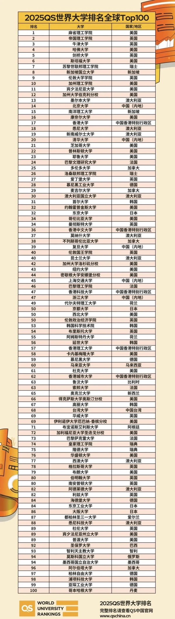 兩類高校畢業(yè)生可認定為高層次人才！一類是C9，還有一類想不到！.jpg