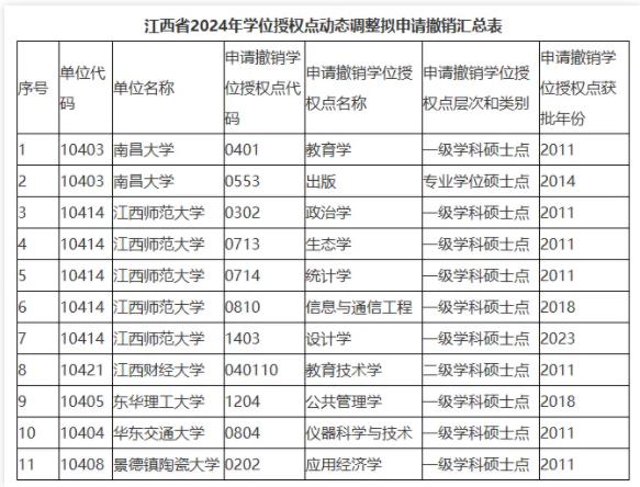 6所大學(xué)，擬撤銷(xiāo)學(xué)位點(diǎn)！2.jpg