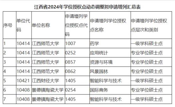 6所大學(xué)，擬撤銷(xiāo)學(xué)位點(diǎn)！3.jpg