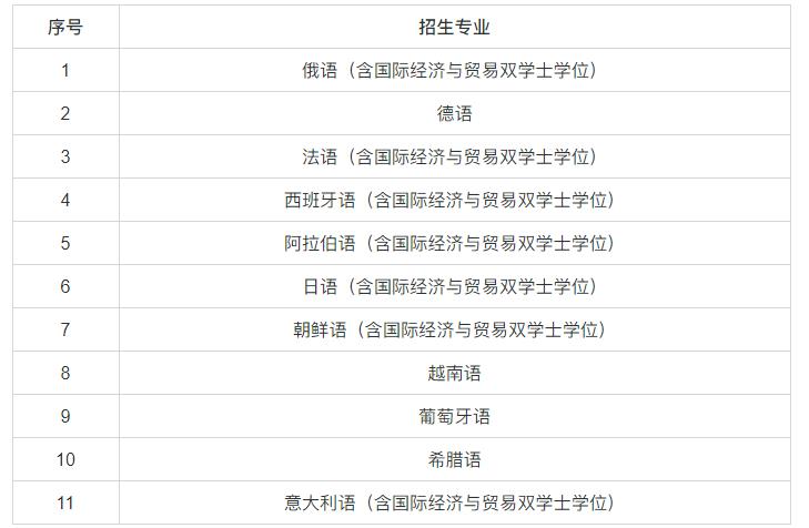 對(duì)外經(jīng)濟(jì)貿(mào)易大學(xué)2025年外語(yǔ)類(lèi)保送生招生簡(jiǎn)章.jpg
