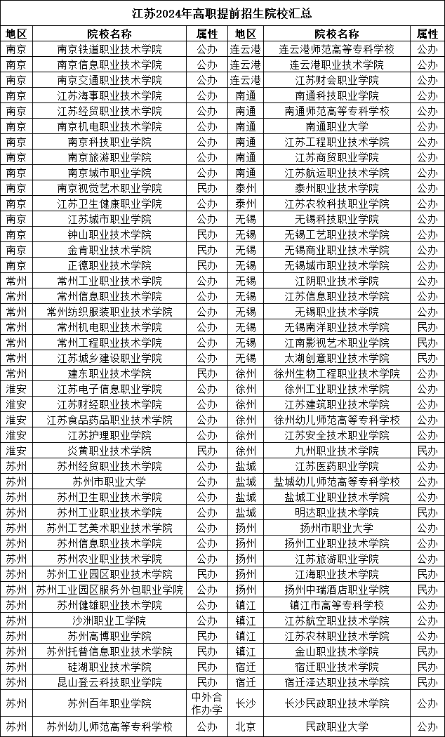 高職提前招生院校.png