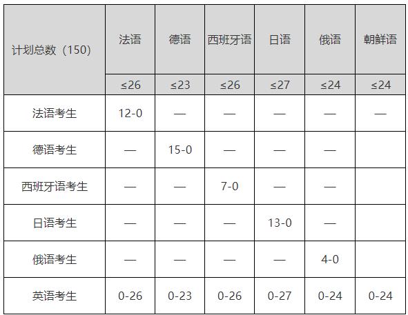 南京大學(xué)2025年外語類保送生招生簡章.jpg