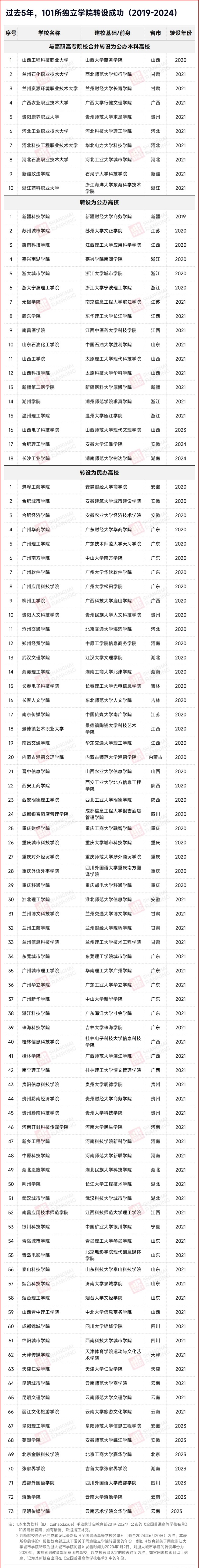 一批民辦大學，轉(zhuǎn)公辦2.webp_副本.jpg
