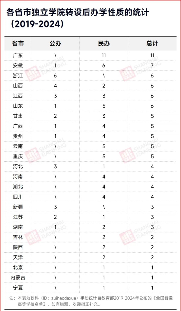 一批民辦大學，轉(zhuǎn)公辦3.webp_副本.jpg