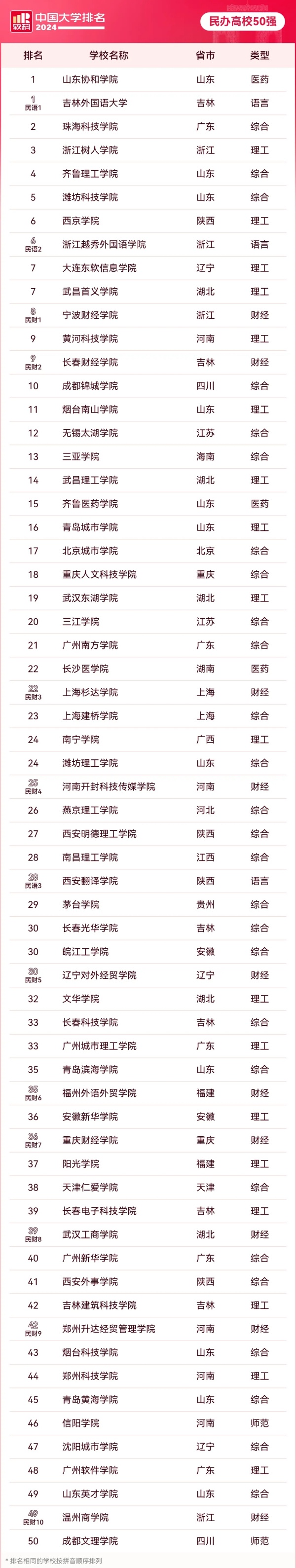 一批民辦大學，轉(zhuǎn)公辦4.webp_副本.jpg