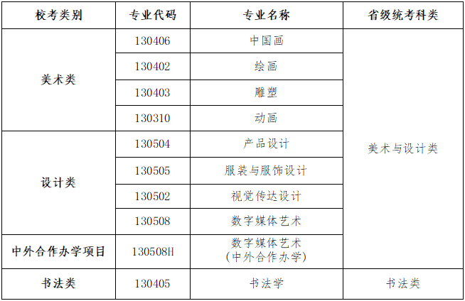 魯迅美術(shù)學(xué)院2025年本科招生專業(yè)考試公告.png