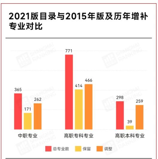 2025！高職專業(yè)將大調(diào)整！.jpg