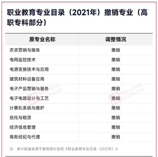 2025！高職專業(yè)將大調(diào)整！2.jpg