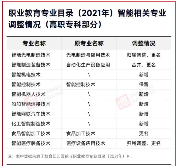 2025！高職專業(yè)將大調(diào)整3！.jpg