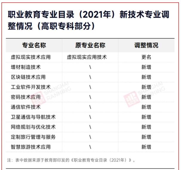 2025！高職專業(yè)將大調(diào)整！4.jpg