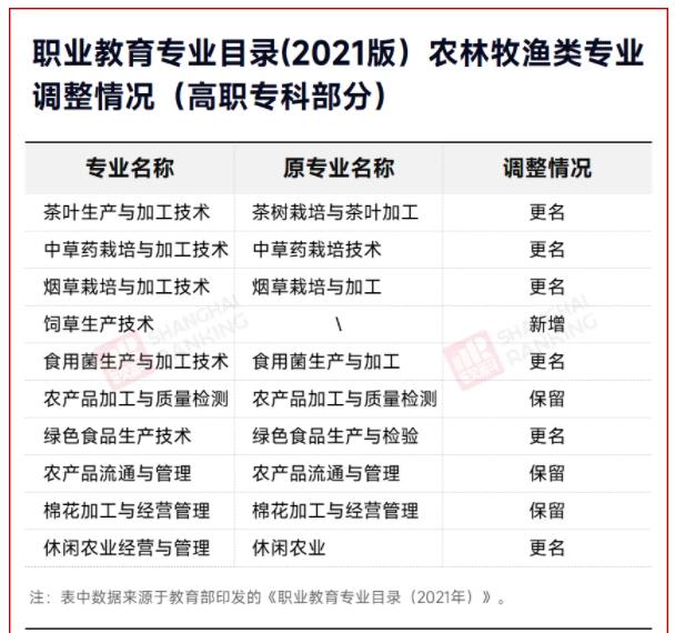 2025！高職專業(yè)將大調(diào)整！5.jpg