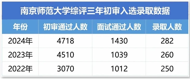 南師大綜評(píng).png