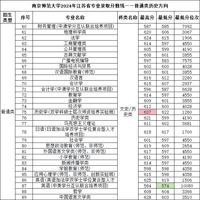 南師大專業(yè)錄取分12.png