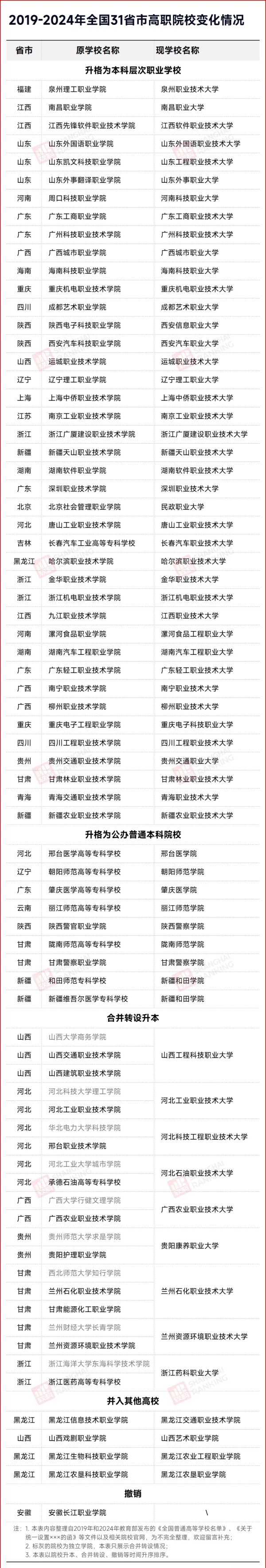 6年！66所高職院校，消失！.webp_副本.jpg