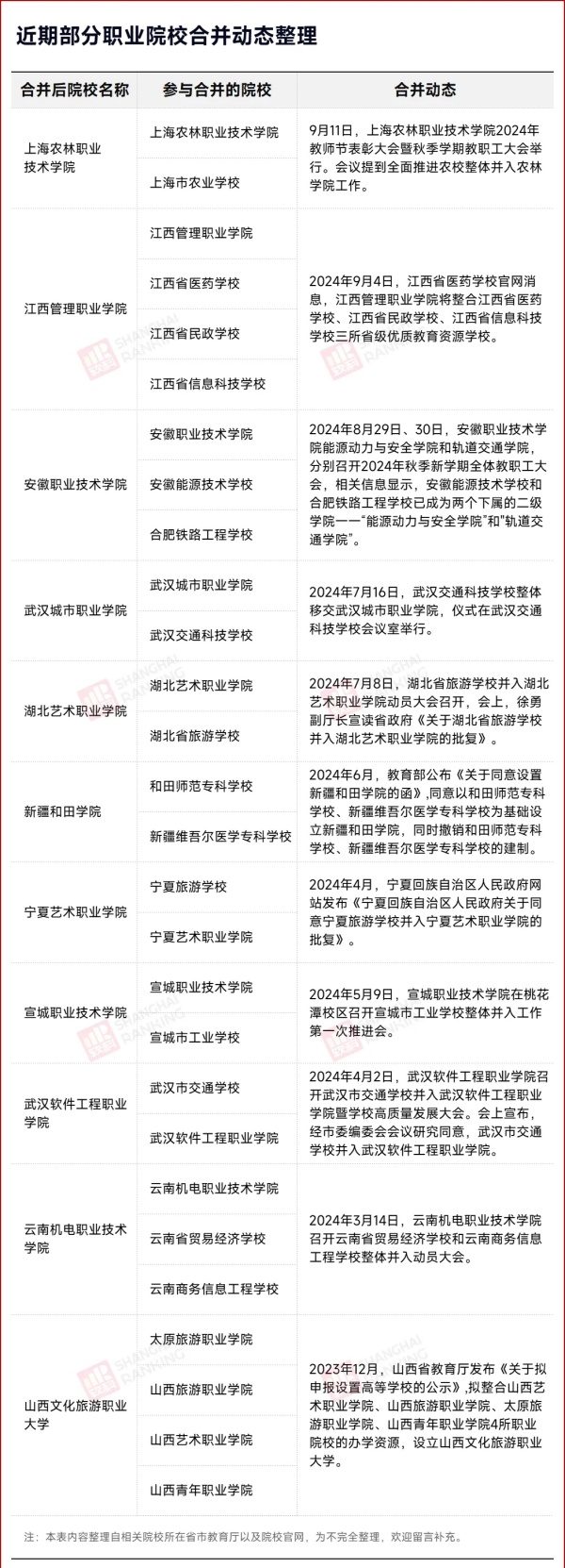 6年！66所高職院校，消失！2.webp_副本.jpg