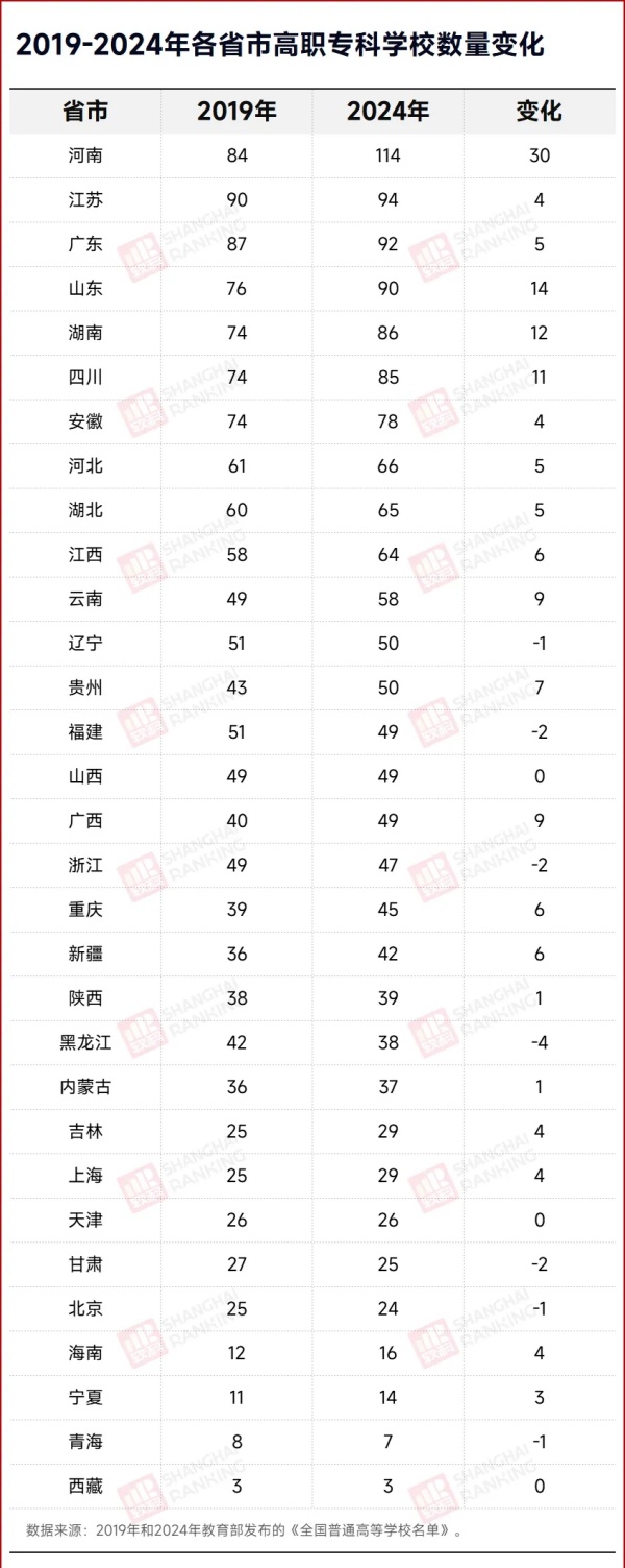 6年！66所高職院校，消失！4.webp_副本.jpg