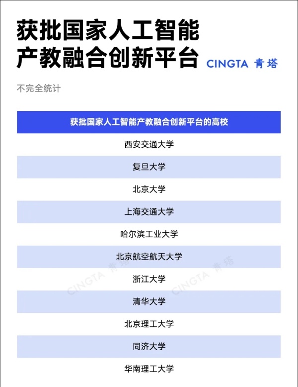 985高校，扎堆成立重磅新學(xué)院！.webp_副本.jpg
