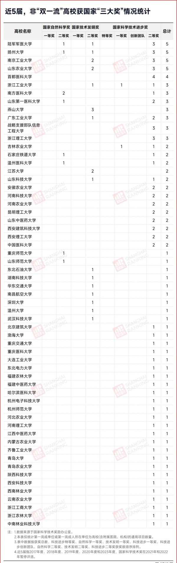 第三輪“雙一流”！59所高校，逆襲！.webp_副本.jpg