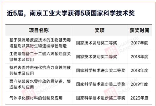 第三輪“雙一流”！59所高校，逆襲！2.jpg