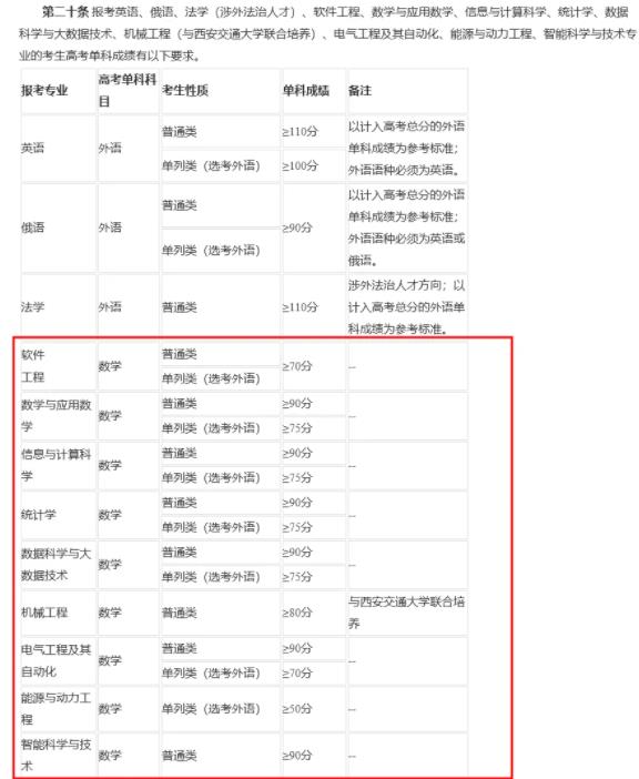 數(shù)學(xué)不好慎報(bào)！這10類專業(yè)和10所院校對(duì)數(shù)學(xué)成績(jī)有要求！4.jpg