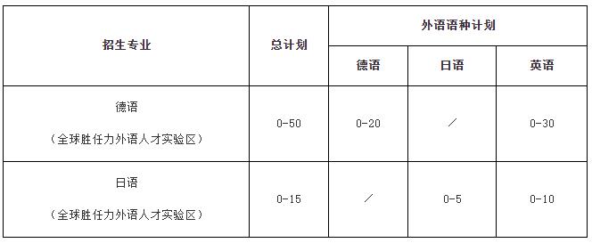 同濟(jì)大學(xué)2025年外語類保送生招生簡章.jpg