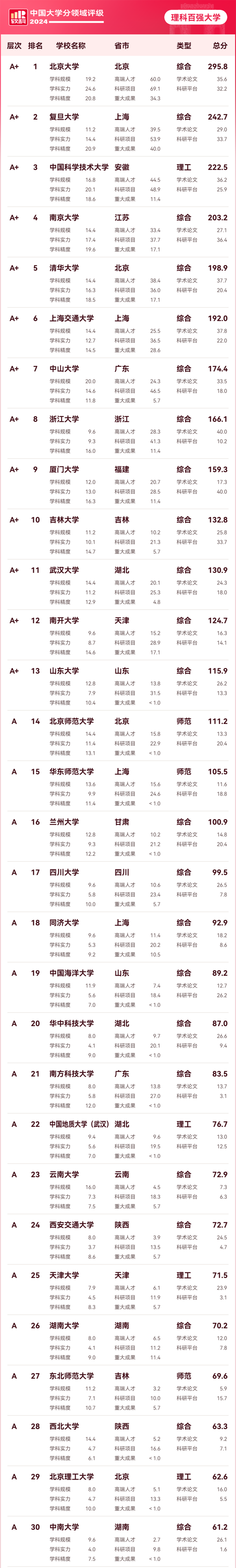 中國(guó)理科實(shí)力百?gòu)?qiáng)大學(xué)_01.png