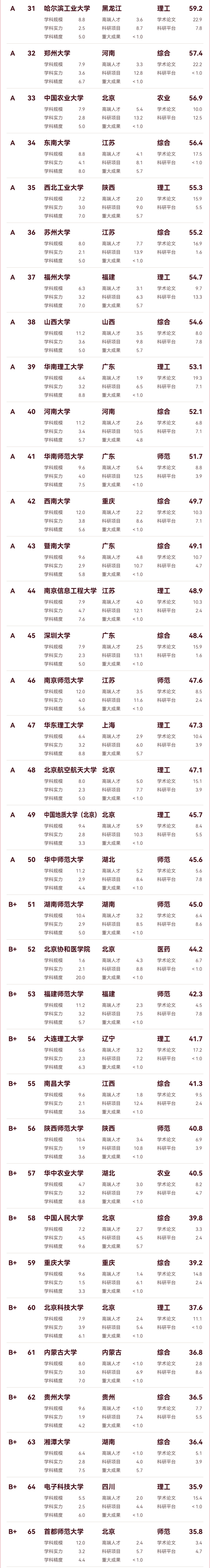 中國(guó)理科實(shí)力百?gòu)?qiáng)大學(xué)_02.png