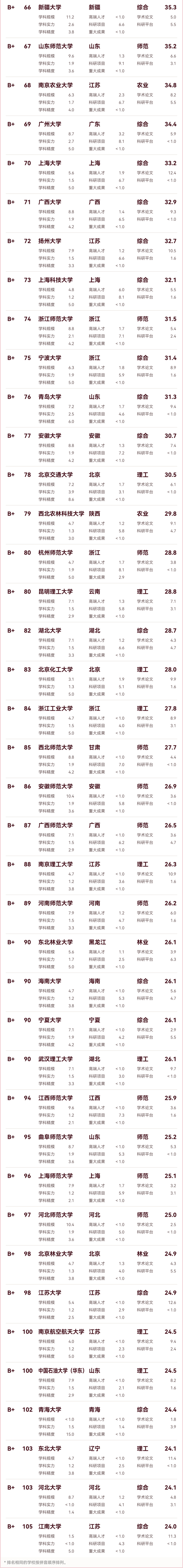 中國(guó)理科實(shí)力百?gòu)?qiáng)大學(xué)_03.png