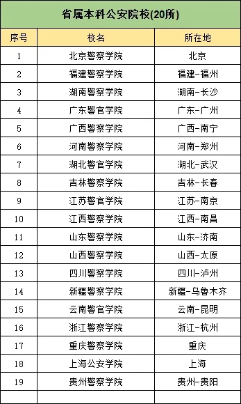 江蘇警官學院入警率99%以上！附公安院校報考指南3.webp.jpg